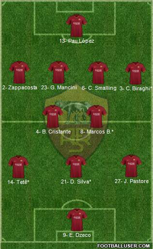 AS Roma Formation 2020