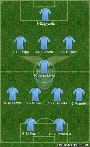 S.S. Lazio Formation 2020