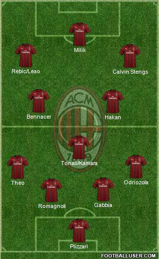 A.C. Milan Formation 2020