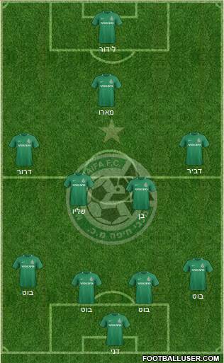 Maccabi Haifa Formation 2020