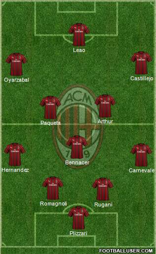 A.C. Milan Formation 2020