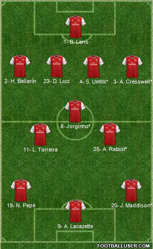 Arsenal Formation 2020