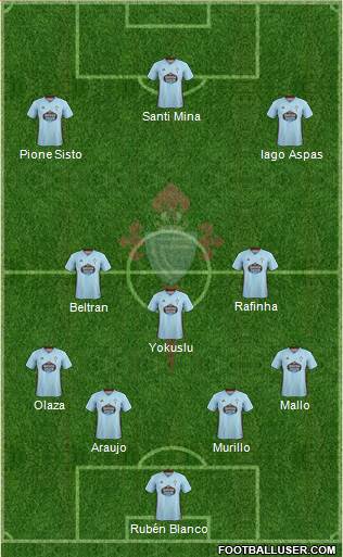 R.C. Celta S.A.D. Formation 2020