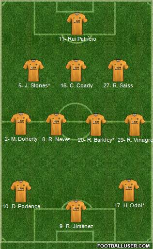 Wolverhampton Wanderers Formation 2020