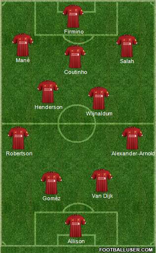 Liverpool Formation 2020