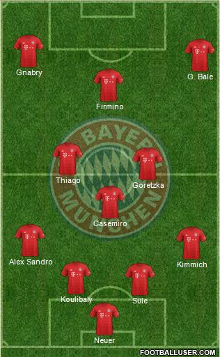 FC Bayern München Formation 2020