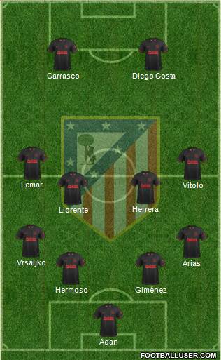 C. Atlético Madrid S.A.D. Formation 2020