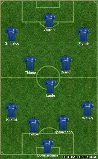 Chelsea Formation 2020