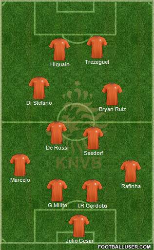 Holland Formation 2020