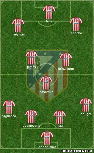 C. Atlético Madrid S.A.D. Formation 2020