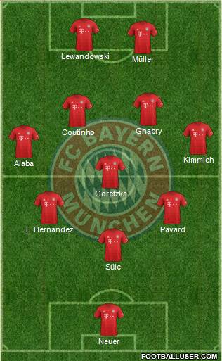 FC Bayern München Formation 2020