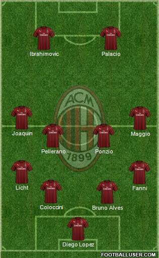 A.C. Milan Formation 2020