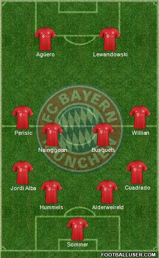 FC Bayern München Formation 2020