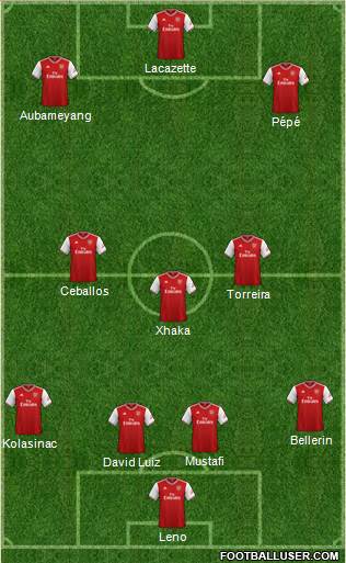 Arsenal Formation 2020