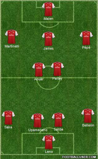 Arsenal Formation 2020