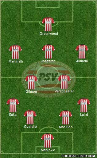 PSV Formation 2020