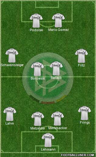 Germany Formation 2020