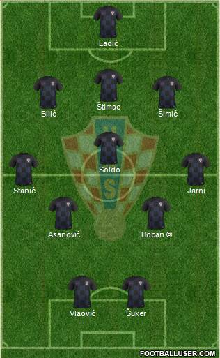 Croatia Formation 2020