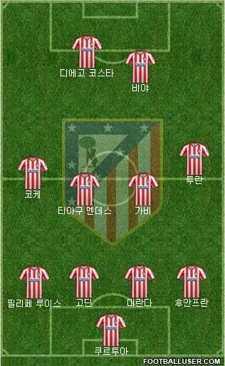 C. Atlético Madrid S.A.D. Formation 2020