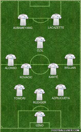 Chelsea Formation 2020