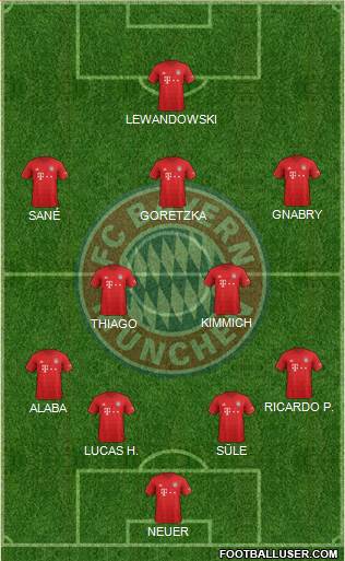 FC Bayern München Formation 2020