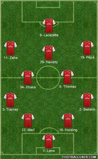 Arsenal Formation 2020