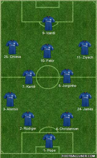 Chelsea Formation 2020