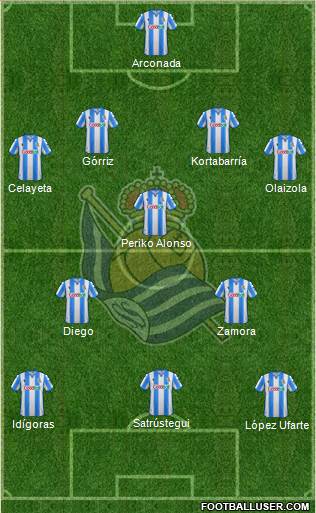 Real Sociedad S.A.D. Formation 2020