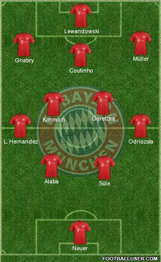 FC Bayern München Formation 2020