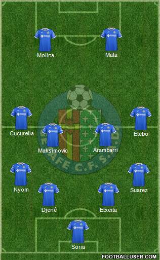 Getafe C.F., S.A.D. Formation 2020