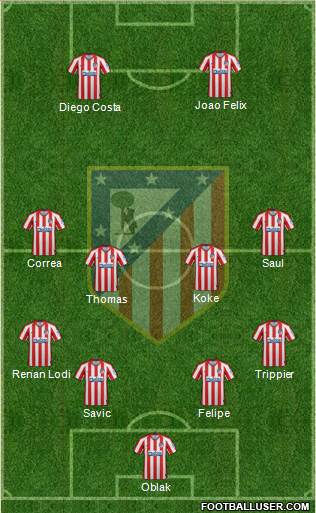 C. Atlético Madrid S.A.D. Formation 2020