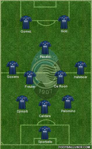 Atalanta Formation 2020