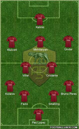 AS Roma Formation 2020