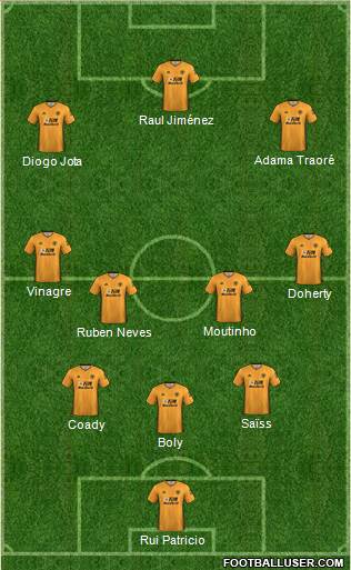 Wolverhampton Wanderers Formation 2020