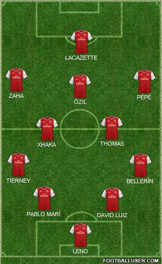 Arsenal Formation 2020