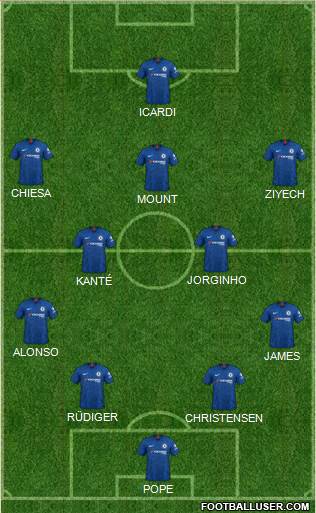 Chelsea Formation 2020