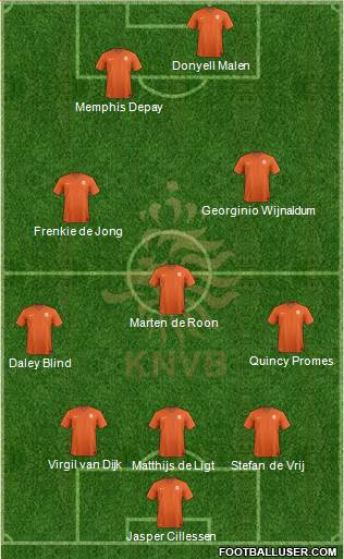 Holland Formation 2020