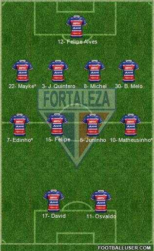 Fortaleza EC Formation 2020