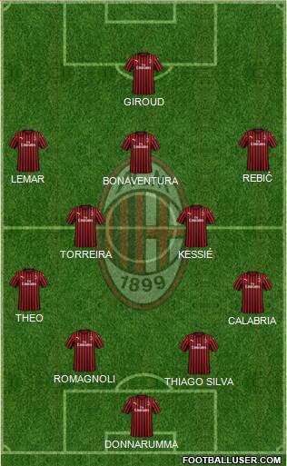 A.C. Milan Formation 2020