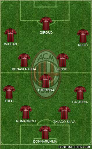 A.C. Milan Formation 2020