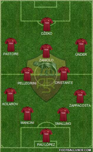 AS Roma Formation 2020