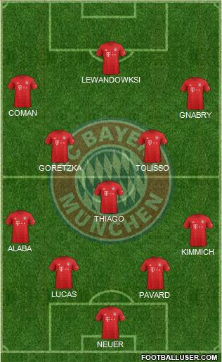 FC Bayern München Formation 2020