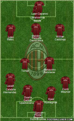 A.C. Milan Formation 2020