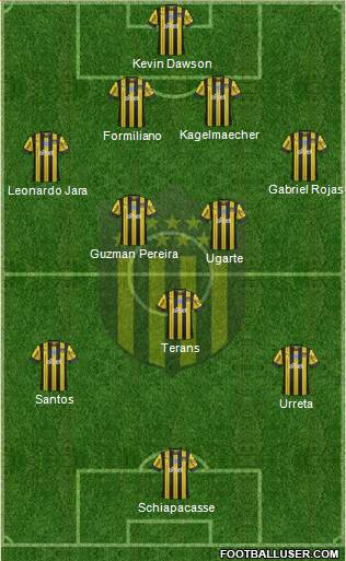 Club Atlético Peñarol Formation 2020