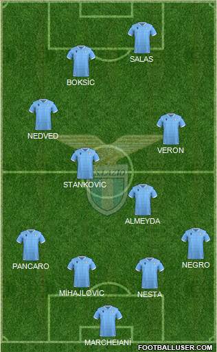 S.S. Lazio Formation 2020