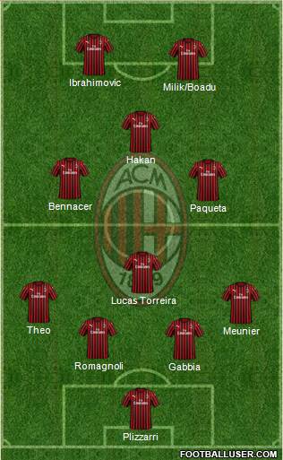 A.C. Milan Formation 2020