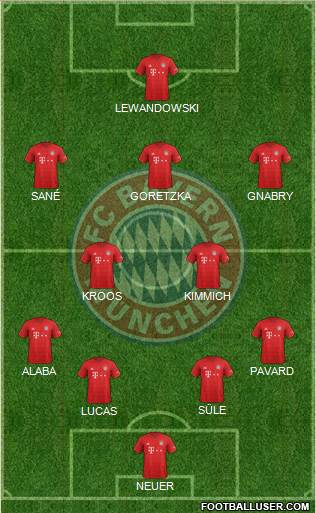 FC Bayern München Formation 2020