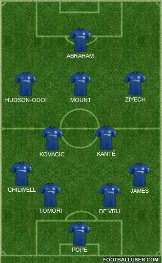 Chelsea Formation 2020