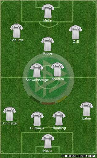 Germany Formation 2020