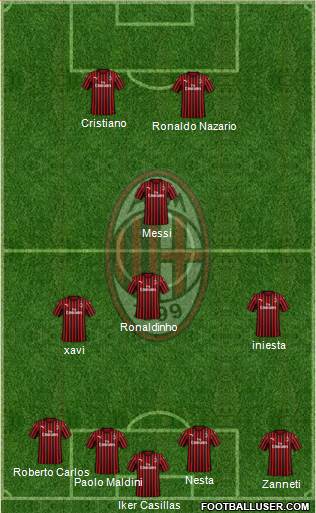 A.C. Milan Formation 2020